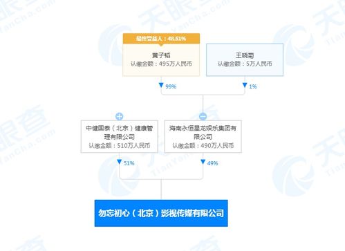 黄子韬出任勿忘初心影视公司董事长